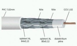 Obrázek výrobku: koaxiální kabel čtyřvrstvý RG6 4S, 120dB